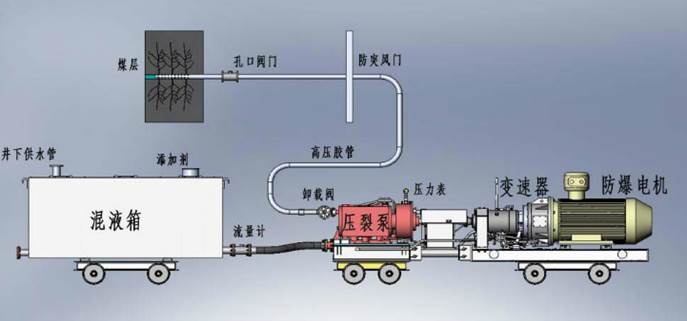 操骚逼水直流低频高压脉动注水防治煤与瓦斯突出技术