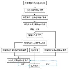 操逼大黄片我要看美女操逼大黄片基于直流电法的煤层增透措施效果快速检验技术